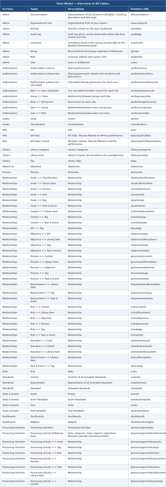 table_data_model_tables_and_fields