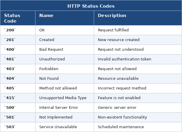 table_overview_http_status_codes