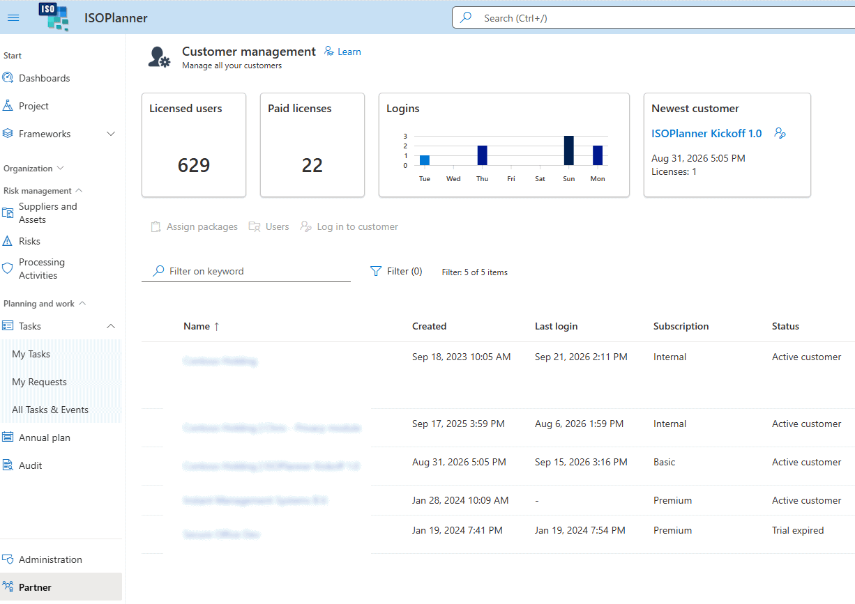 Customer management in the partner center, with licensed users, paid licenses and logins