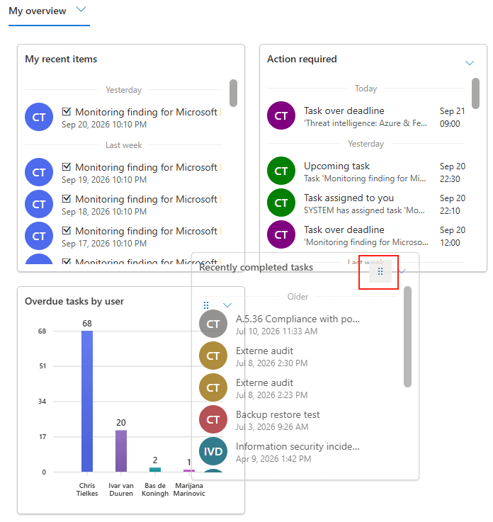 A widget being moved on a dashboard